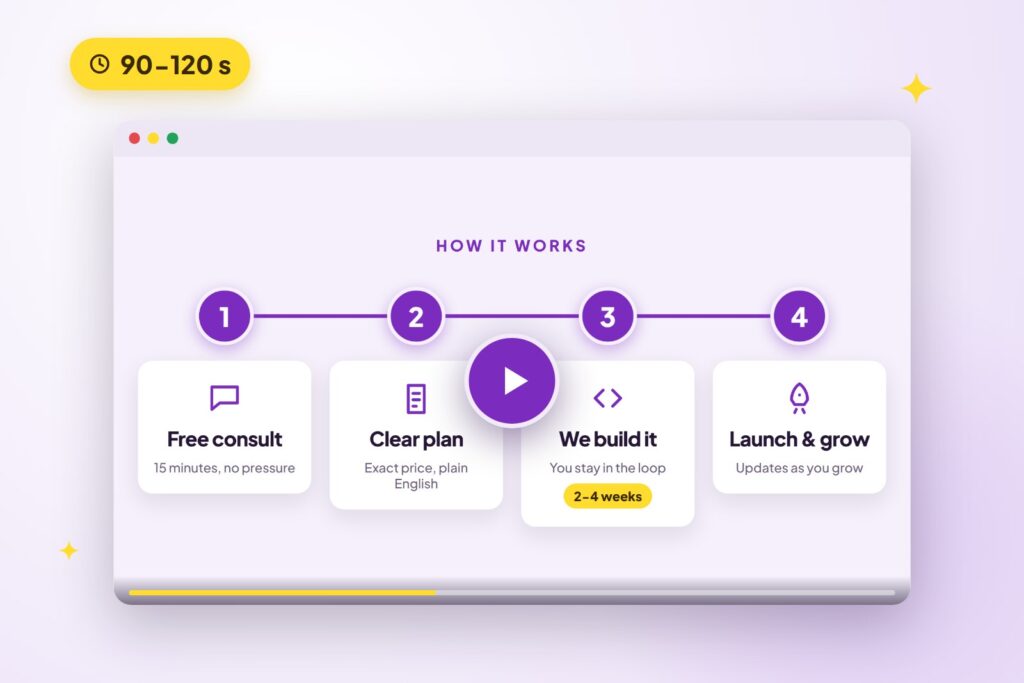 Browser window playing an explainer video that walks through four steps